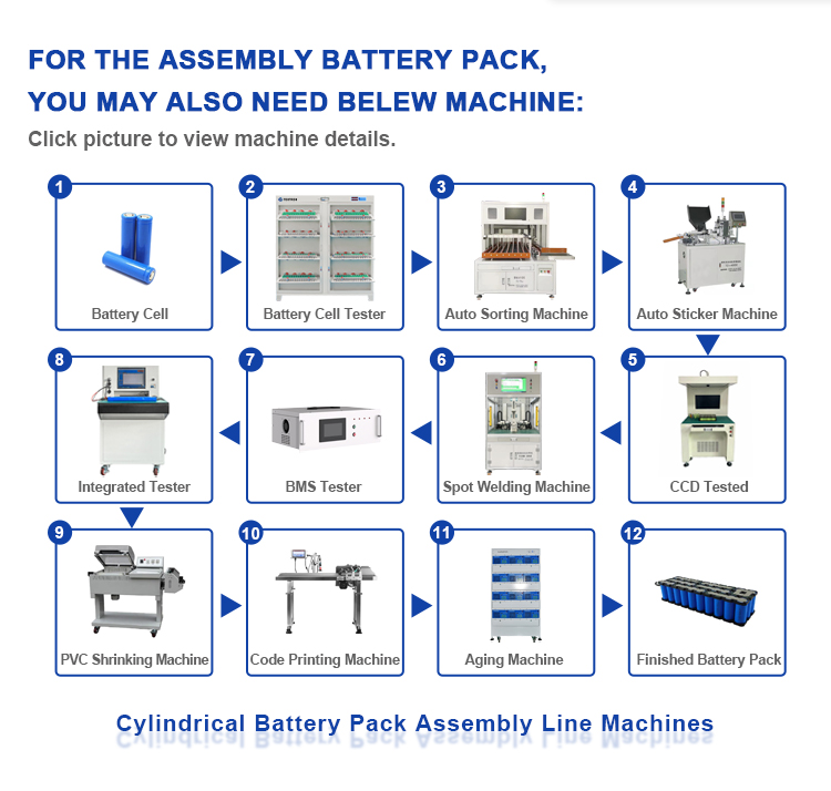 zylindrische Batterieproduktionsmaschine - 1