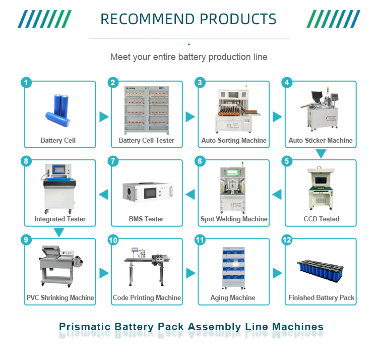 Batterie-Produktionslinienmaschine